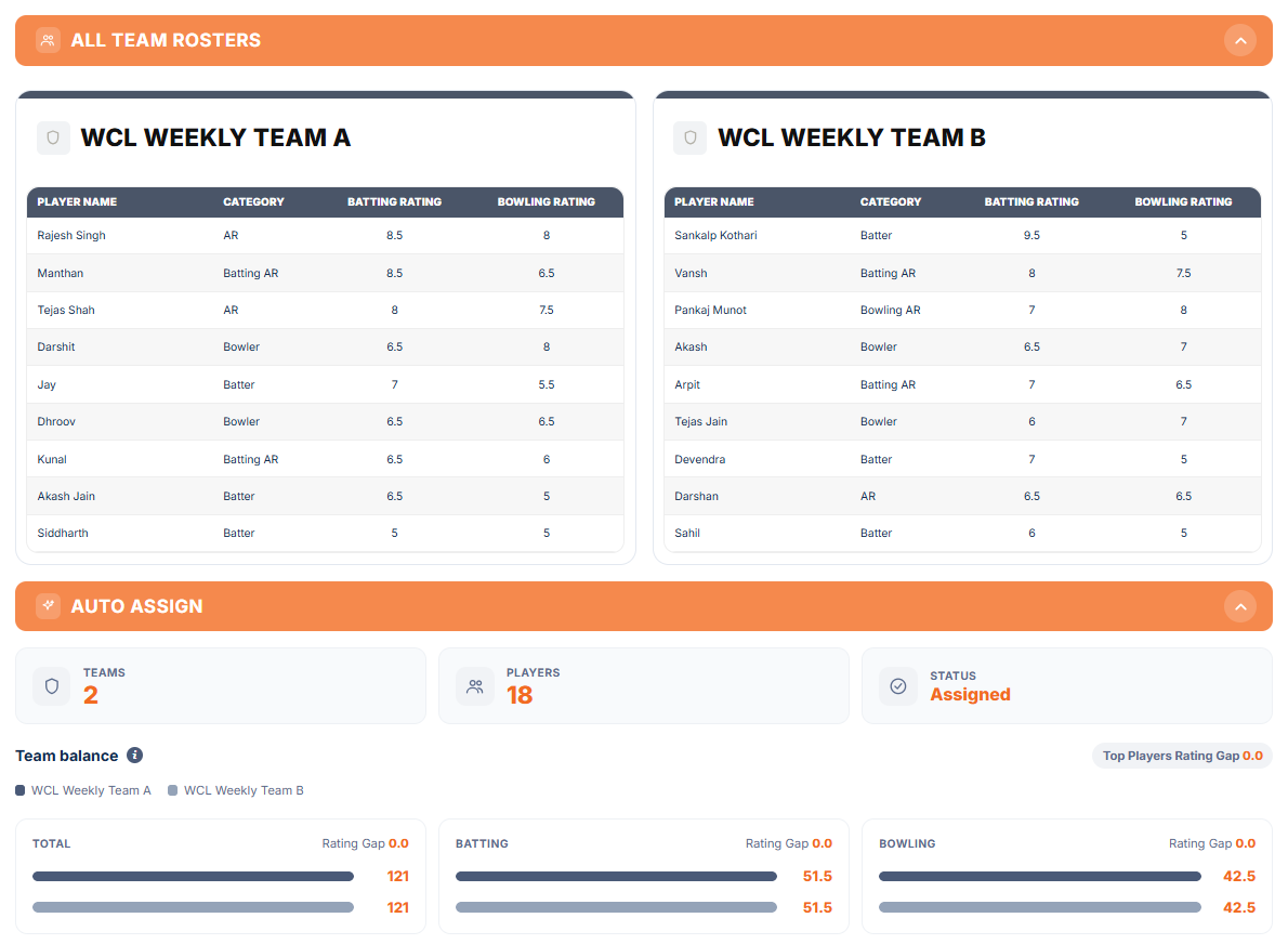 Auction Tracker: Team balance panel with top players lists