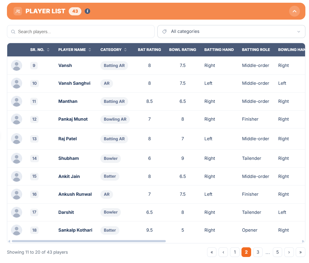 Player List tab with the ready player list