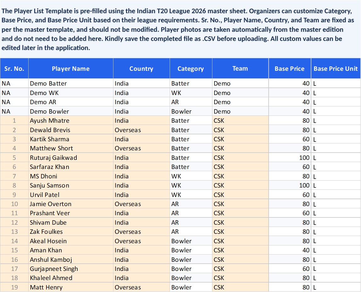 Player List Template, prefilled with the players and their fixed details