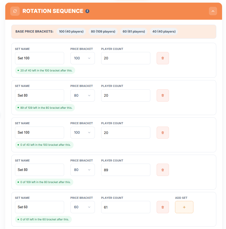 Auction Queue: Rotation Sequence and Final Set