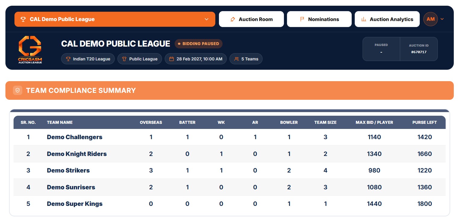 Auction Tracker: compliance table and other teams