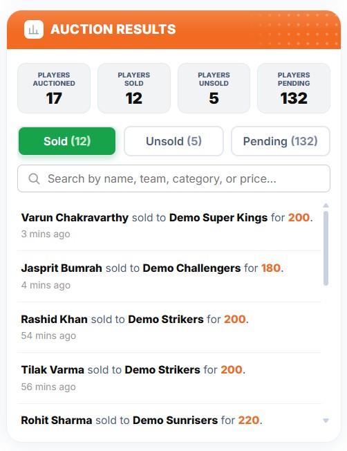 Auction Results: sold and unsold players