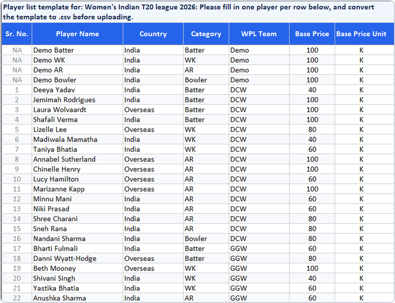 Player List Template, prefilled with the players and their fixed details