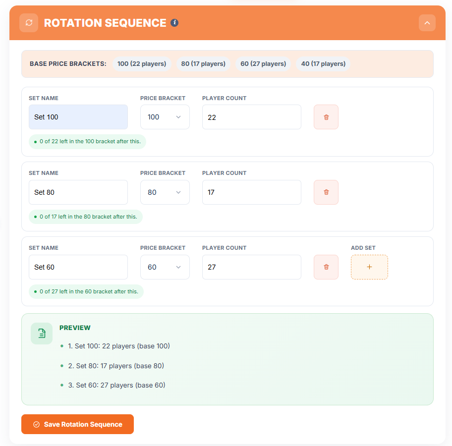 Auction Queue: Rotation Sequence and Final Set
