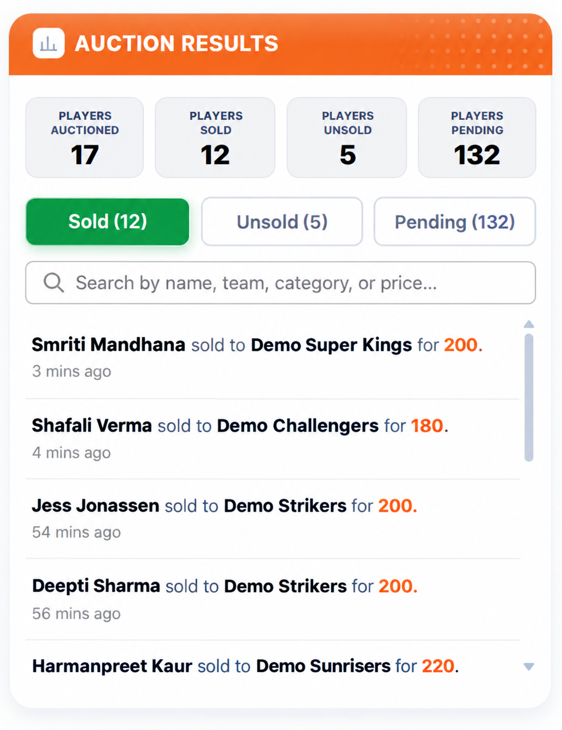 Auction Results: sold and unsold players