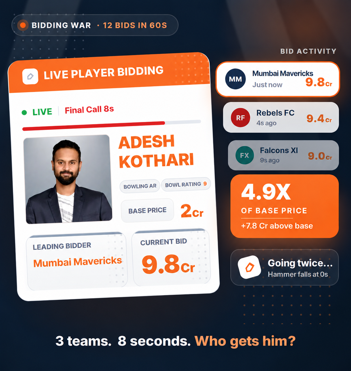 A live CAL player auction: teams bidding for a batter, with the leading bid at 9.8 Cr